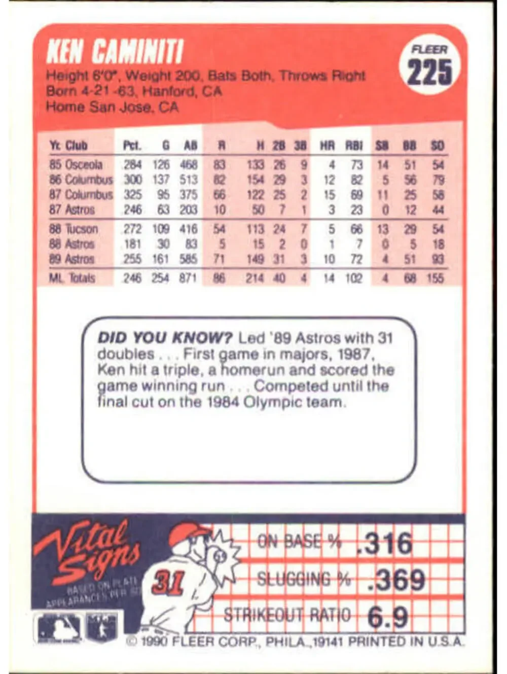 1990 Ken Caminiti Fleer Baseball Card #225